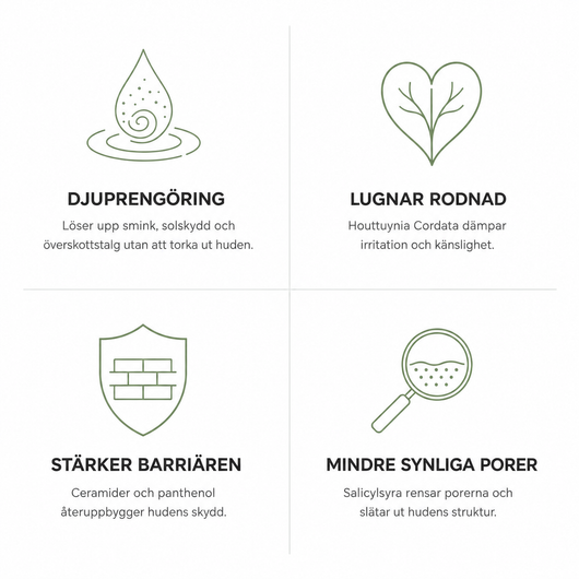 Heartleaf Komplett Hudvårdsrutin, 4 steg för lugnare hud