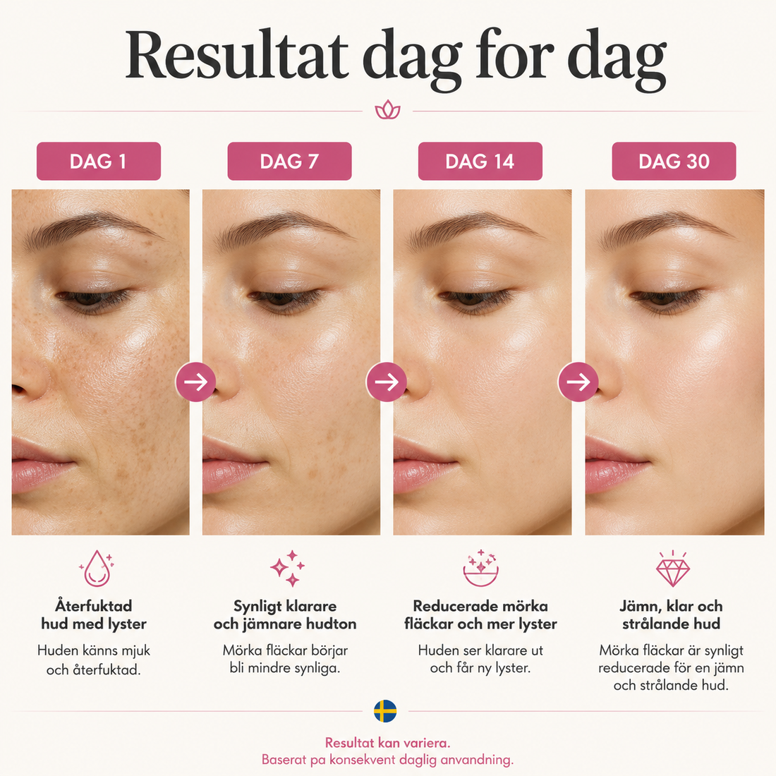 Ingen skalning. <em>Ingen återhämtningstid.</em>